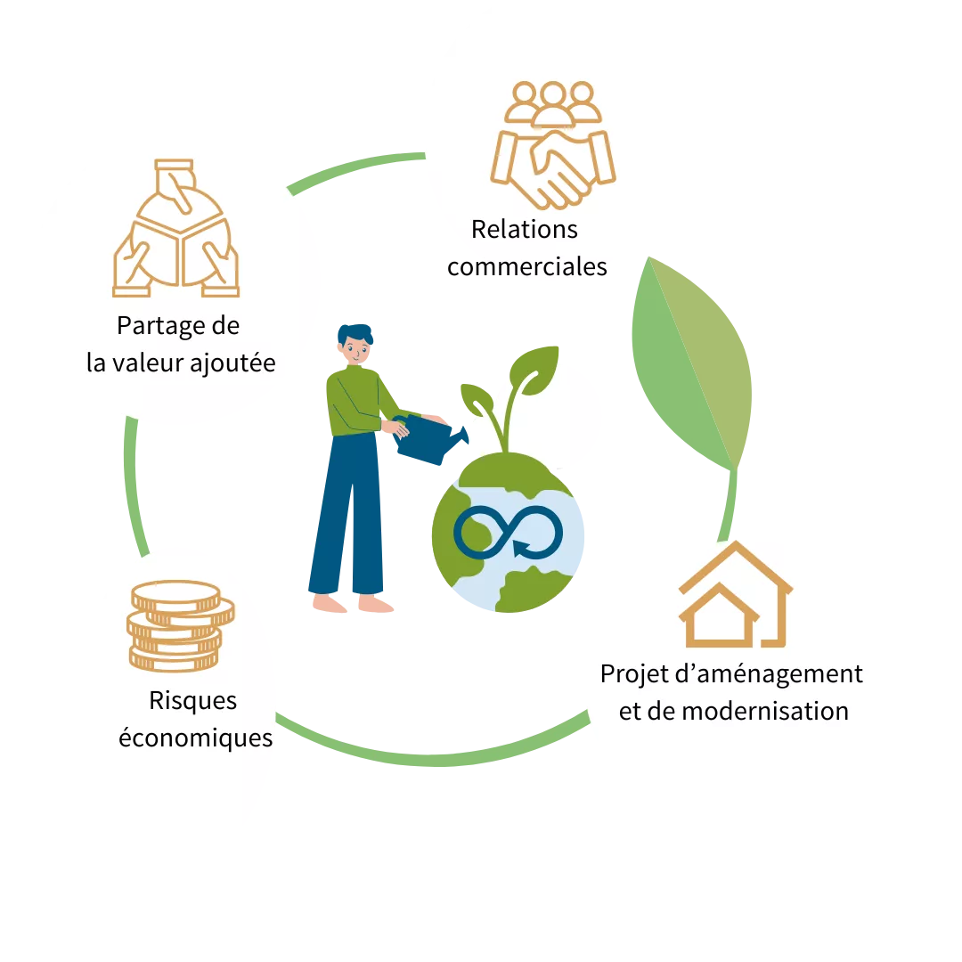 RSE (5) PERFORMANCE ÉCONOMIQUE