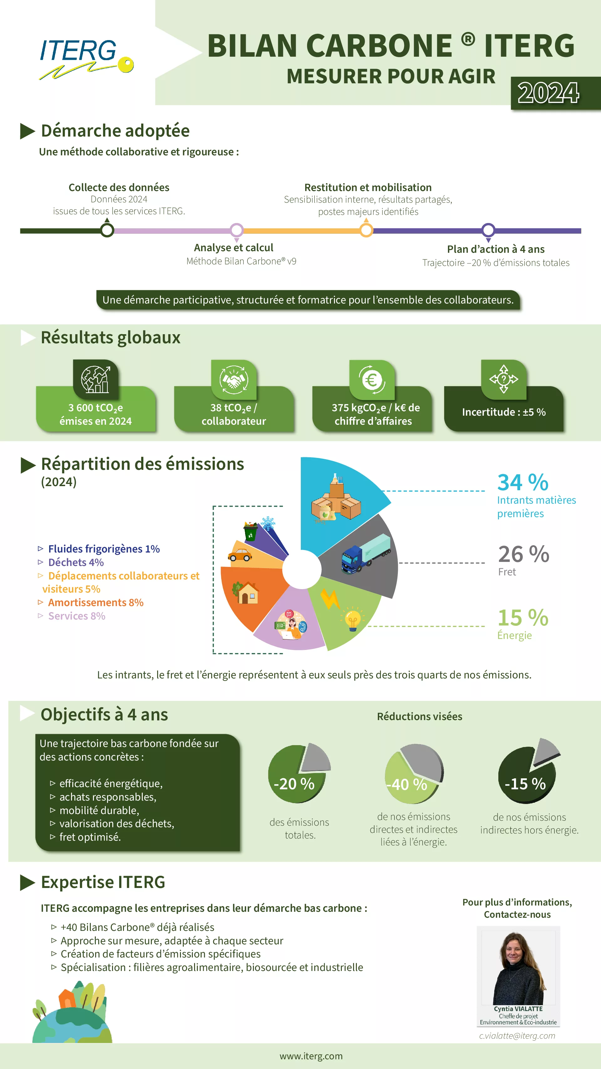 infographie-l- 𝐏𝐑𝐎𝐭𝐞́𝐢𝐧𝐞𝐬 𝐕𝐞́𝐠𝐞́𝐭𝐚𝐥𝐞𝐬 𝐜𝐨𝐦𝐦𝐞 𝐀𝐥𝐭𝐞𝐫𝐧𝐚𝐭𝐢𝐯𝐞𝐬 𝐚𝐮𝐱 𝐬𝐭𝐚𝐛𝐢𝐥𝐢𝐬𝐚𝐧𝐭𝐬 𝐝𝐞𝐬 𝐩𝐫𝐨𝐝𝐮𝐢𝐭𝐬 𝐋𝐚𝐢𝐭𝐢𝐞𝐫𝐬