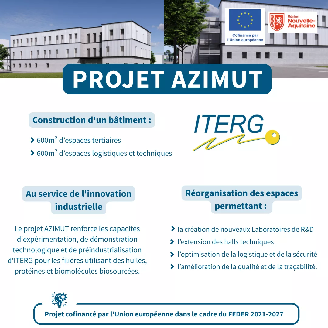 AZIMUT-ITERG